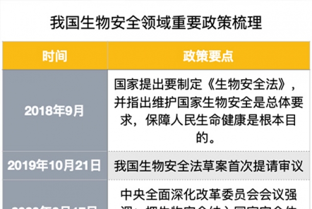疫情之后生物安全實(shí)驗(yàn)室突然火了！